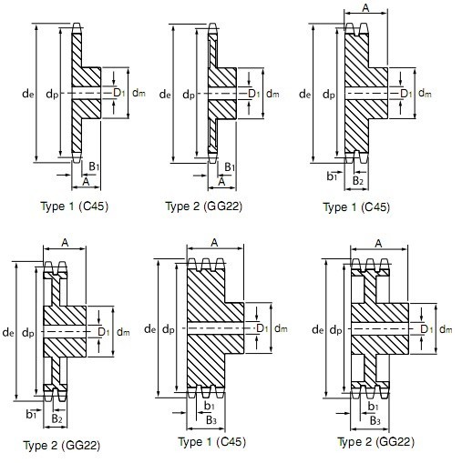 kích thước nhông xích 35B, nhông 35B